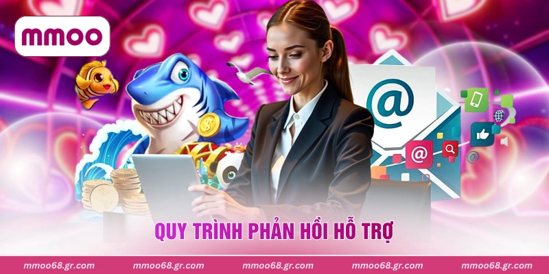 Quy trình phản hồi hỗ trợ